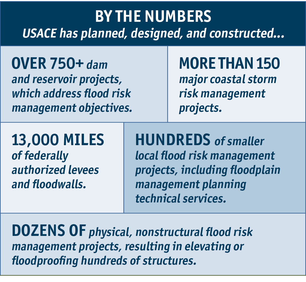 FRM-CSRM By the Numbers June2025